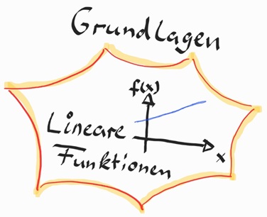 Grundlagen