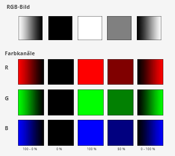 Additive Farbmischung