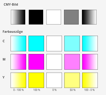 Subtraktive Farbmischung