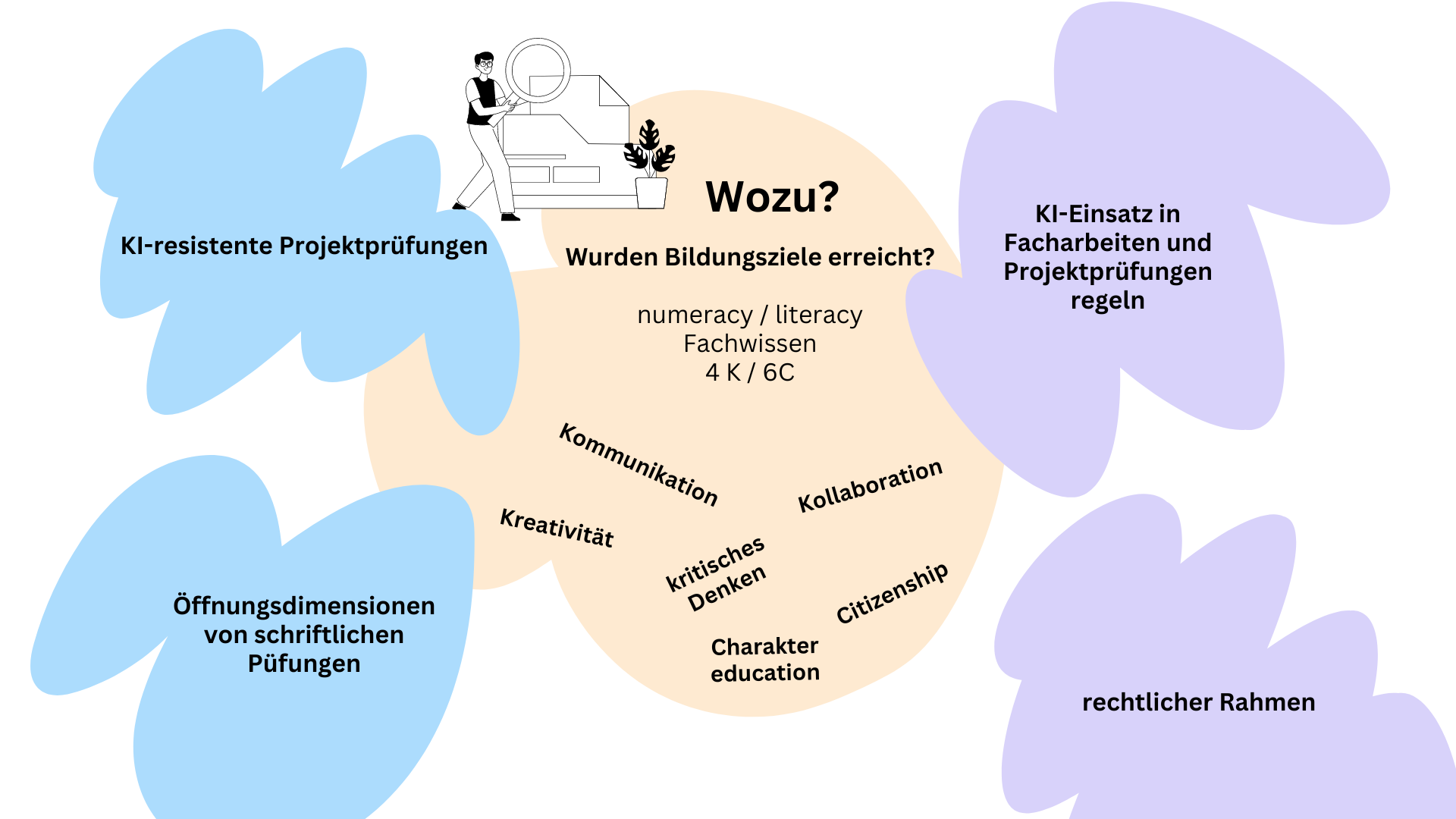 AO Alternative Prüfungen in einer Welt mit KI